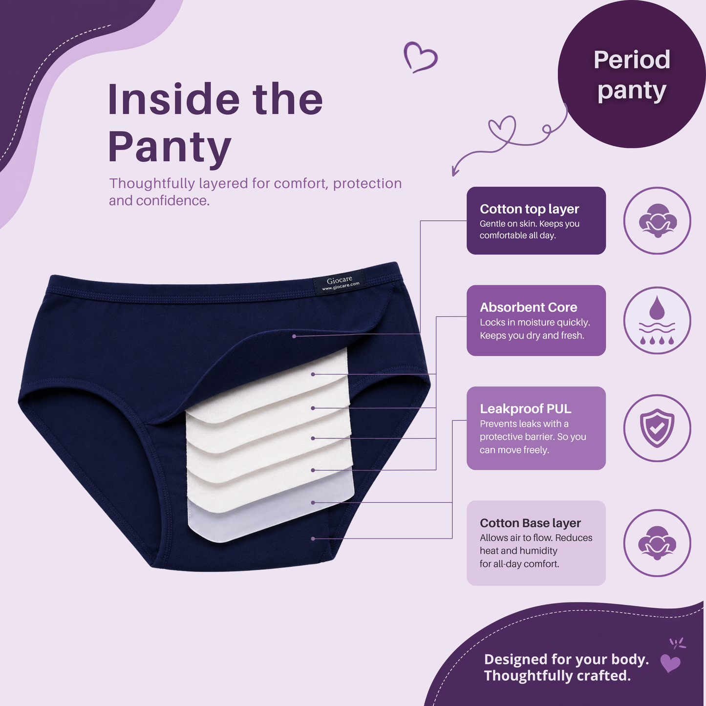 Period Underwear