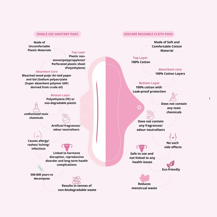 Complete Period Care Kit